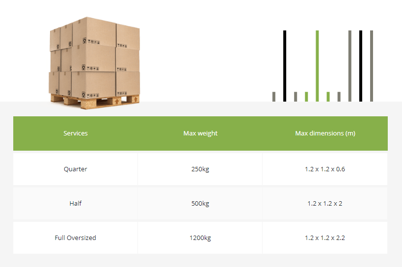 Cheap Shipping Pallets in the UK Account Management & Tracking